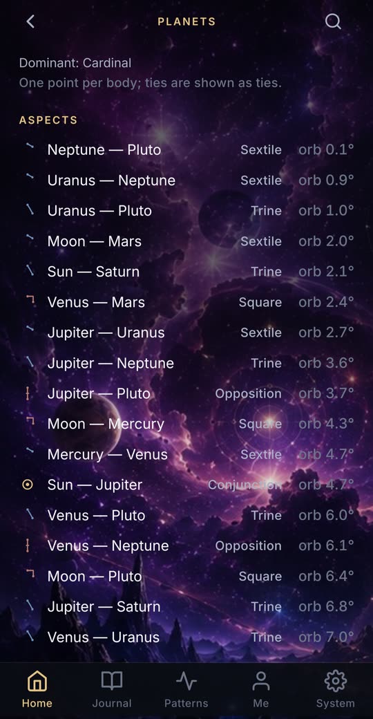 Aspects between the planets in a birth chart, with orbs